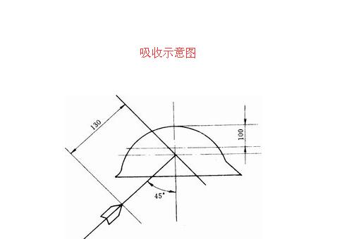 阻燃工作服吸收